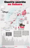 infografiek-sahara-2020-2022.jpg infografiek-sahara-2020-2022.jpg