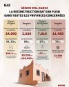 reconstruction-tremblement-2023.jpg